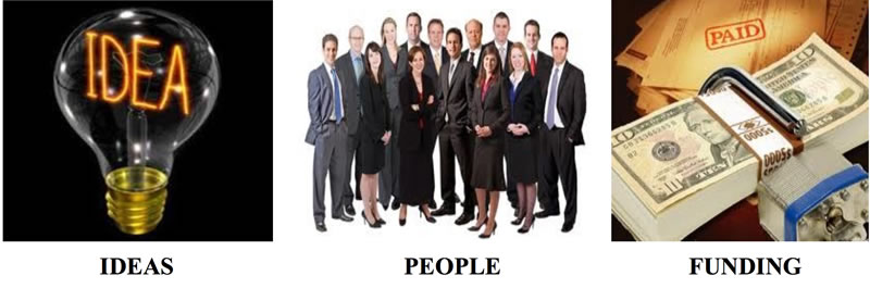 ideas-people-funding